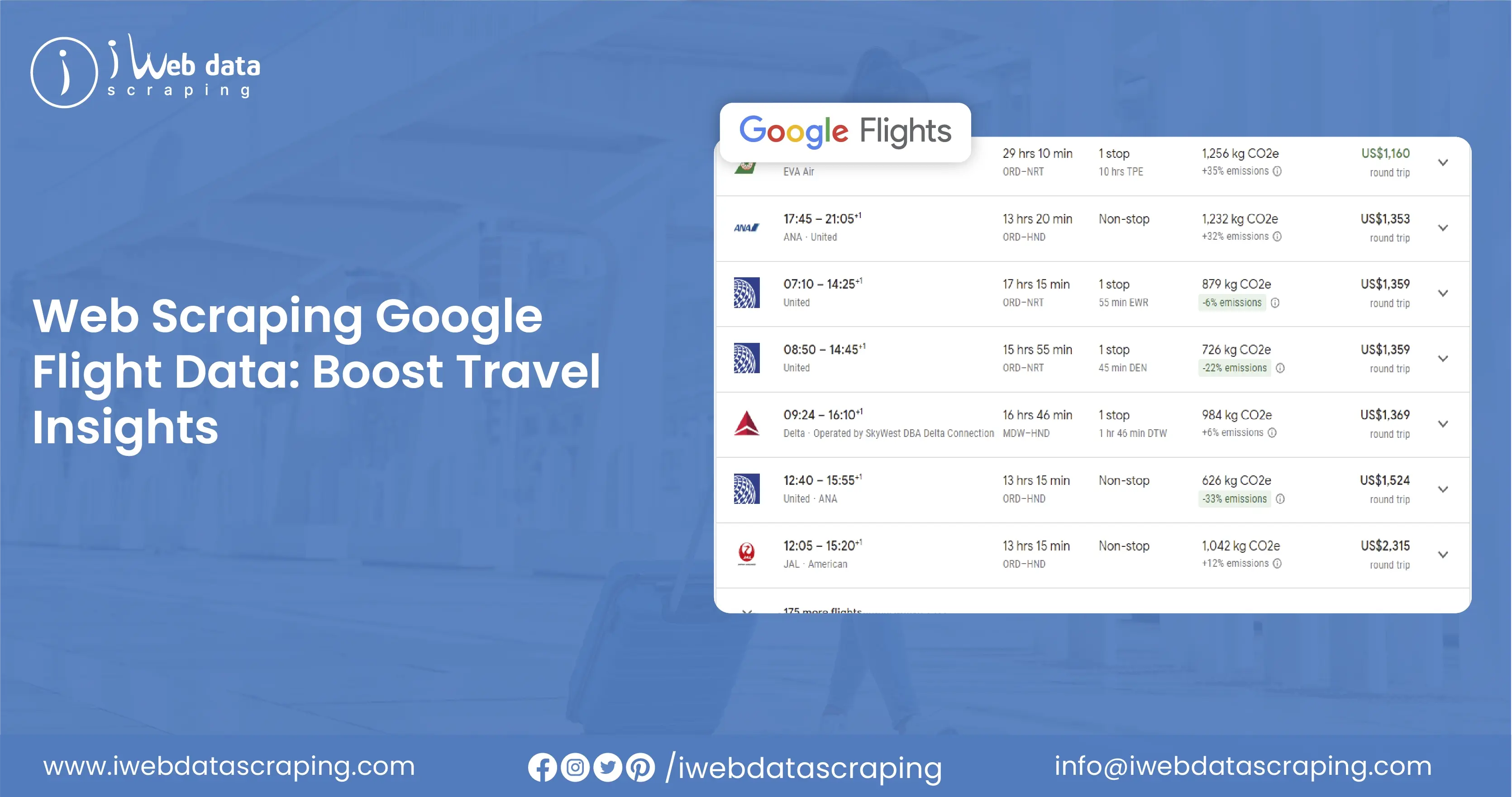 How Can Web Scraping Google Flight Data Enhance Your Travel Business